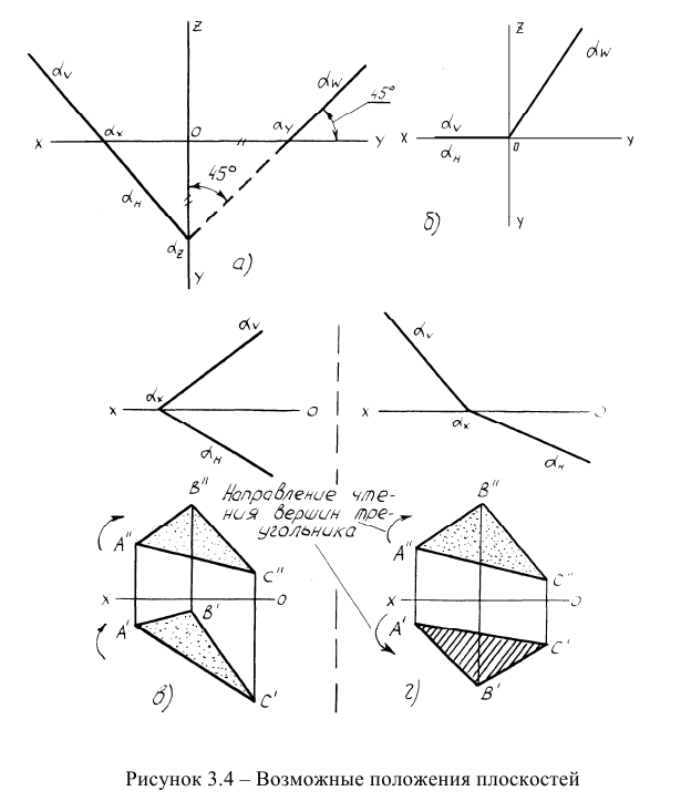 Плоскость на эпюре Монжа в начертательной геометрии с примерами