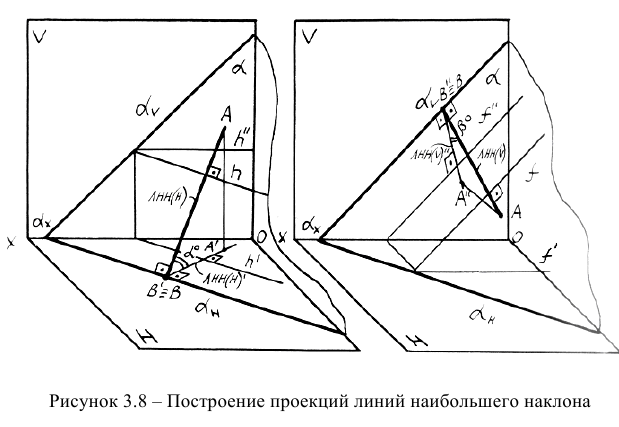 Плоскость на эпюре Монжа в начертательной геометрии с примерами