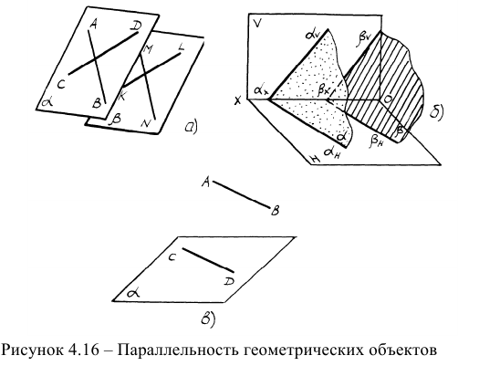 Позиционные задачи в начертательной геометрии с примерами