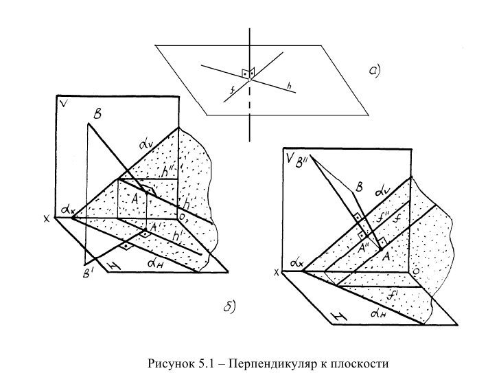 Расстояние между параллельными прямыми способом замены плоскостей