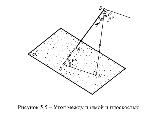 Расстояние между параллельными прямыми способом замены плоскостей