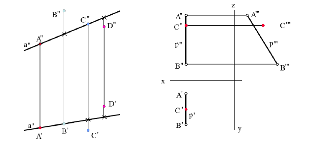 Прямая линия в начертательной геометрии с примерами