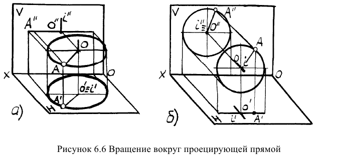 Методы преобразования эпюра Монжа в начертательной геометрии с примерами