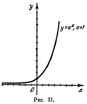 Показательная функция, её график и свойства с примерами решения