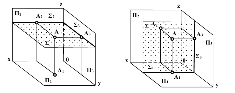 Плоскость в начертательной геометрии с примерами