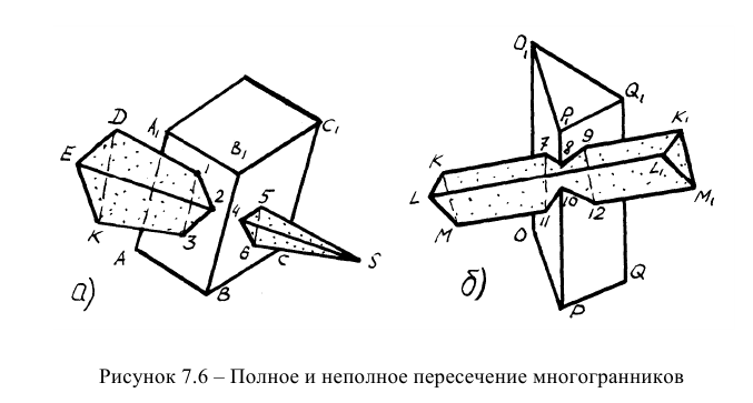 Многогранники в начертательной геометрии с примерами