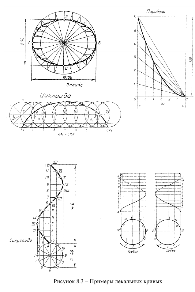 Кривые линии в начертательной геометрии с примерами