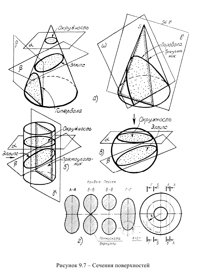 Кривые поверхности в начертательной геометрии с примерами