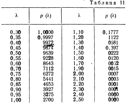 Законы распределения случайных величин - определение и вычисление с примерами решения