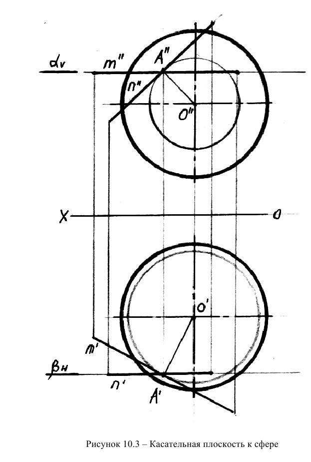 Касательные плоскости в начертательной геометрии с примерами