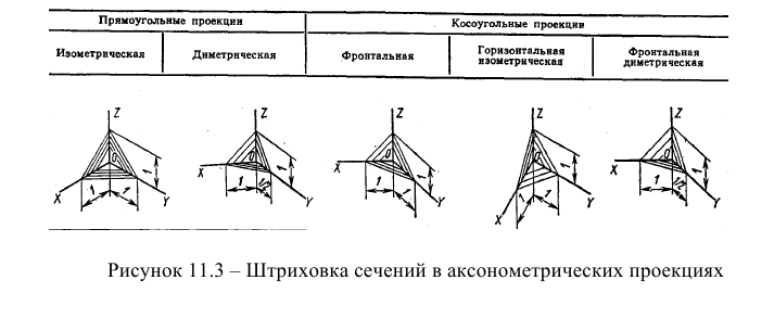 Аксонометрическое черчение - примеры с решением заданий и выполнением задач