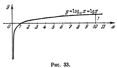 Логарифмическая функция, её свойства и график с примерами решения