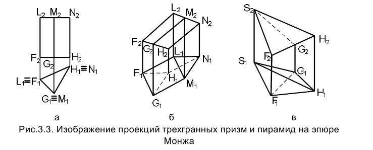 Гранные поверхности в начертательной геометрии с примерами