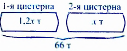 Линейное уравнение с одной переменной с примерами решения