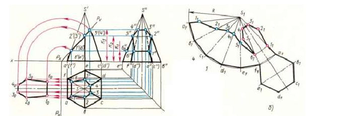 Развертки поверхностей в начертательной геометрии с примерами