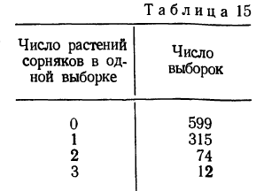 Законы распределения случайных величин - определение и вычисление с примерами решения