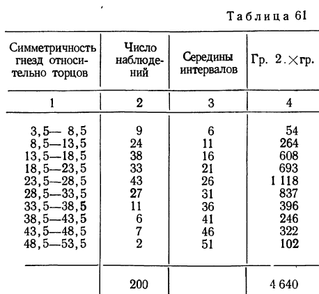 Законы распределения случайных величин - определение и вычисление с примерами решения