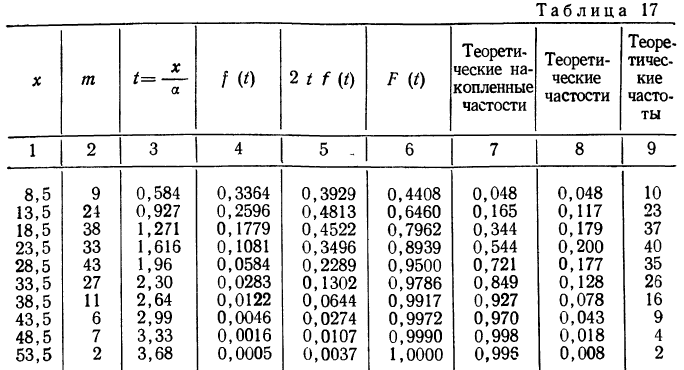 Законы распределения случайных величин - определение и вычисление с примерами решения