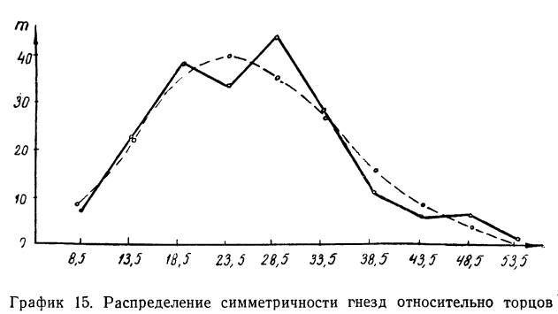 Законы распределения случайных величин - определение и вычисление с примерами решения