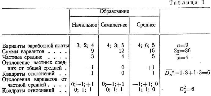 Дисперсионный анализ - определение и вычисление с примерами решения