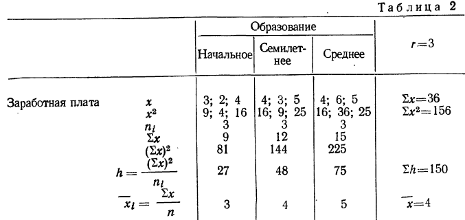 Дисперсионный анализ - определение и вычисление с примерами решения