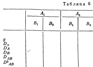 Дисперсионный анализ - определение и вычисление с примерами решения