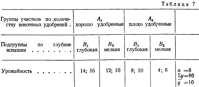 Дисперсионный анализ - определение и вычисление с примерами решения