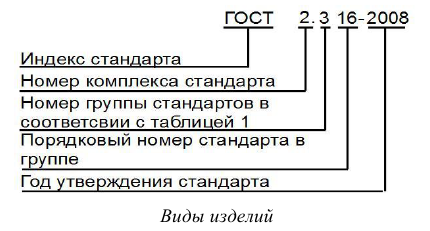 Инженерная графика - примеры с решением заданий и выполнением задач