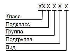 Инженерная графика - примеры с решением заданий и выполнением задач