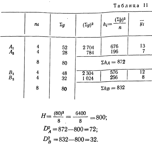 Дисперсионный анализ - определение и вычисление с примерами решения