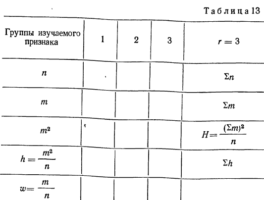 Дисперсионный анализ - определение и вычисление с примерами решения