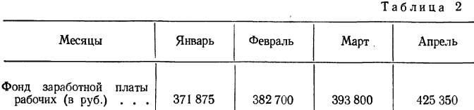 Математическая обработка динамических рядов - определение и вычисление с примерами решения