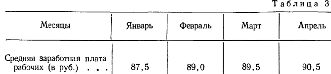 Математическая обработка динамических рядов - определение и вычисление с примерами решения