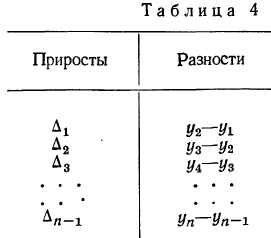 Математическая обработка динамических рядов - определение и вычисление с примерами решения