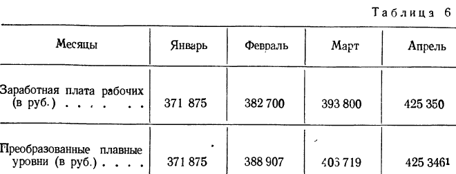 Математическая обработка динамических рядов - определение и вычисление с примерами решения