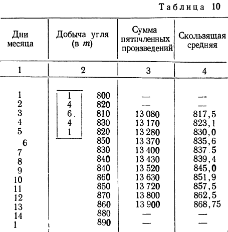 Математическая обработка динамических рядов - определение и вычисление с примерами решения