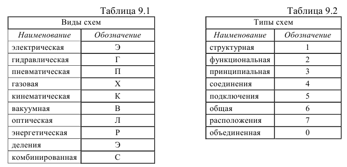 Инженерная графика - примеры с решением заданий и выполнением задач