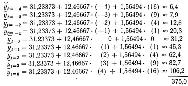 Математическая обработка динамических рядов - определение и вычисление с примерами решения