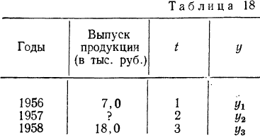 Математическая обработка динамических рядов - определение и вычисление с примерами решения