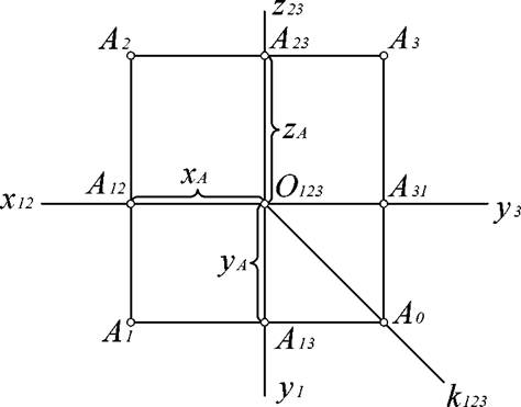 Комплексный чертеж в начертательной геометрии с примерами