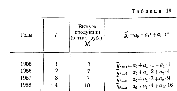 Математическая обработка динамических рядов - определение и вычисление с примерами решения