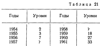 Математическая обработка динамических рядов - определение и вычисление с примерами решения