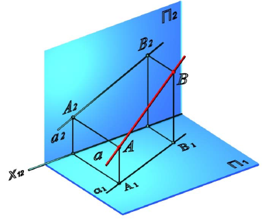 Прямая линия в начертательной геометрии с примерами