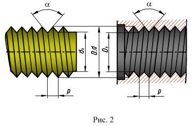 Резьба на чертеже - изображение резьбы на чертежах с примерами
