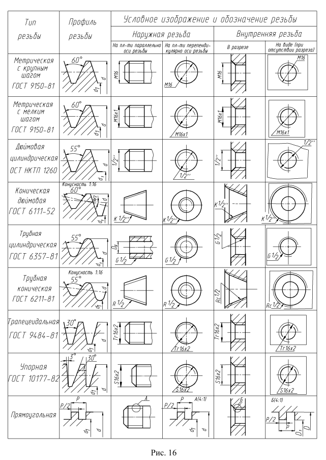 Резьба на чертеже - изображение резьбы на чертежах с примерами