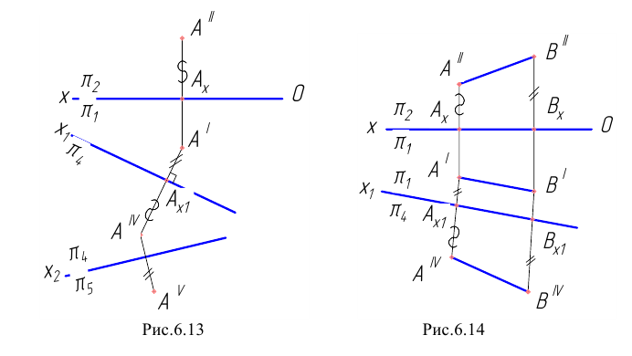Способы преобразования проекций в начертательной геометрии с примерами