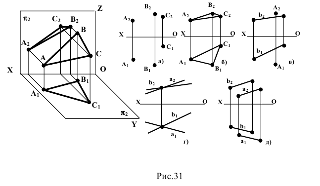 Метод проекций в начертательной геометрии с примерами