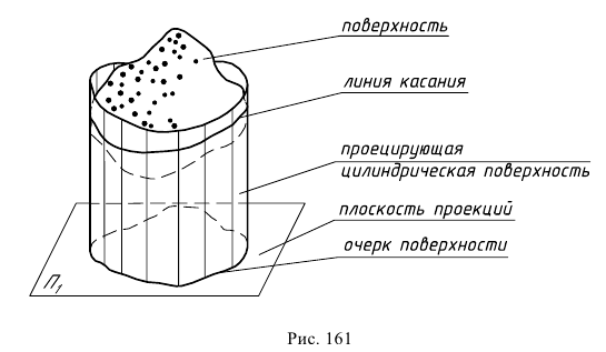 Образование и задание поверхности на чертеже с примерами