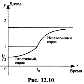 Дифференциальные уравнения с примерами решения