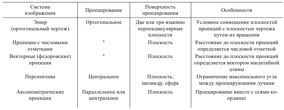 Проецирование прямой линии в начертательной геометрии с примерами